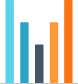 Dipping Bar Chart